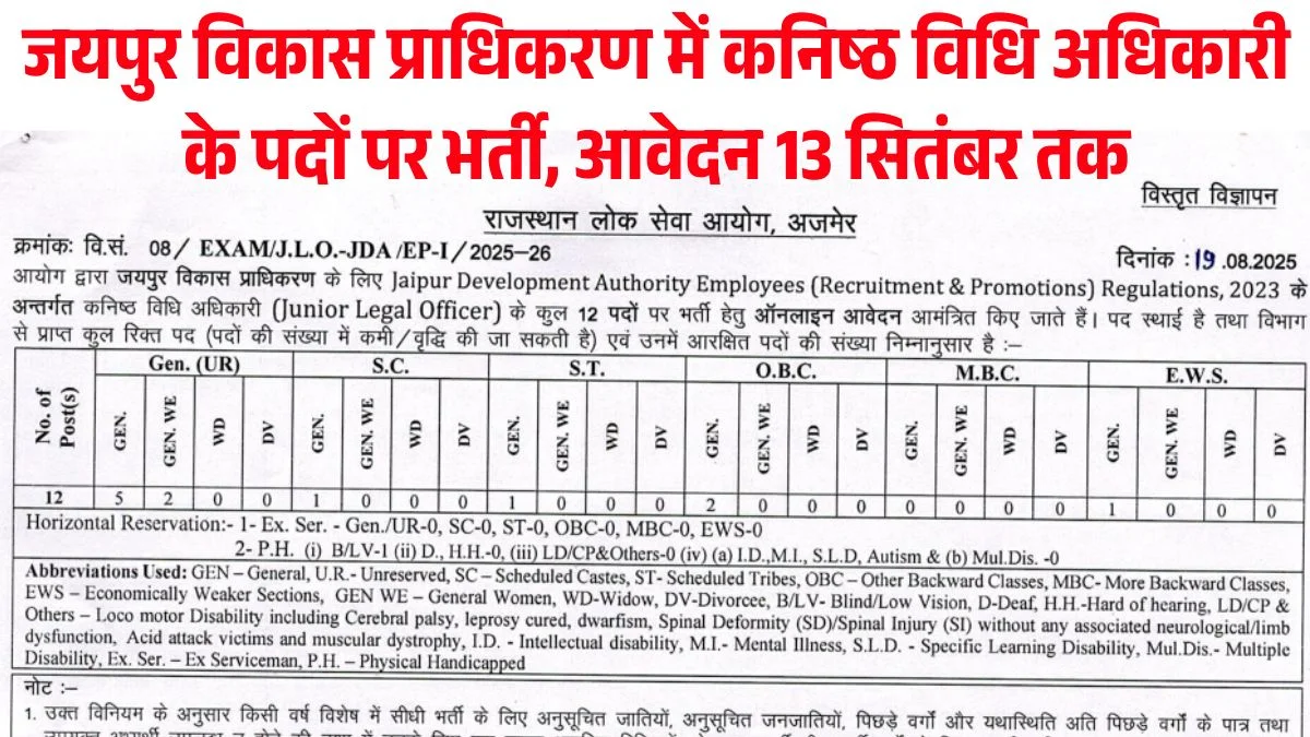 RPSC Junior Legal Officer Recruitment 2025 Notification Released for 12 Posts, Eligbility, Selection & Apply