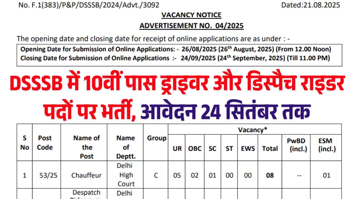 DSSSB Recruitment 04/2025: Big Opportunity for Class 10th Pass Candidates