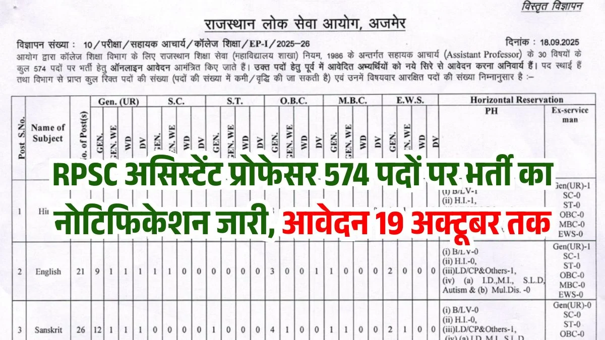 RPSC Assistant Professor Vacancy 2025: Apply Online for College Education Posts in Rajasthan