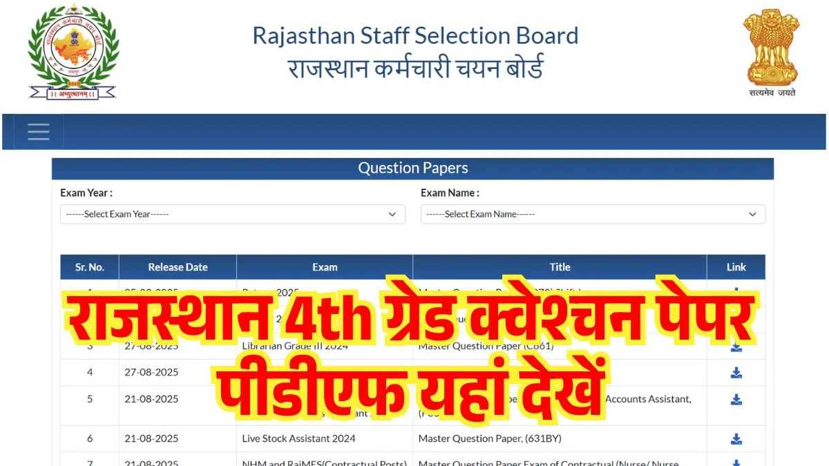 Rajasthan 4th Grade Questions Paper 2025 PDF: Shift‑wise Papers, Pattern, Negative Marking