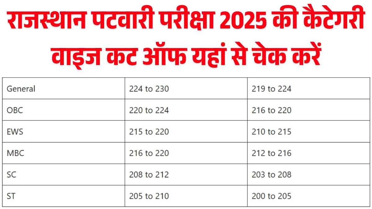 Rajasthan Patwari Cut Off 2025 Expected Category-Wise Marks
